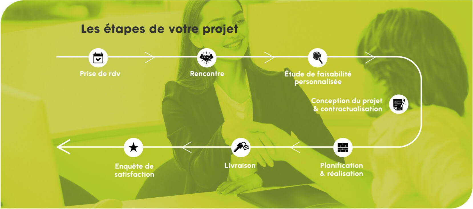 Etapes projet rénovation et d'extension